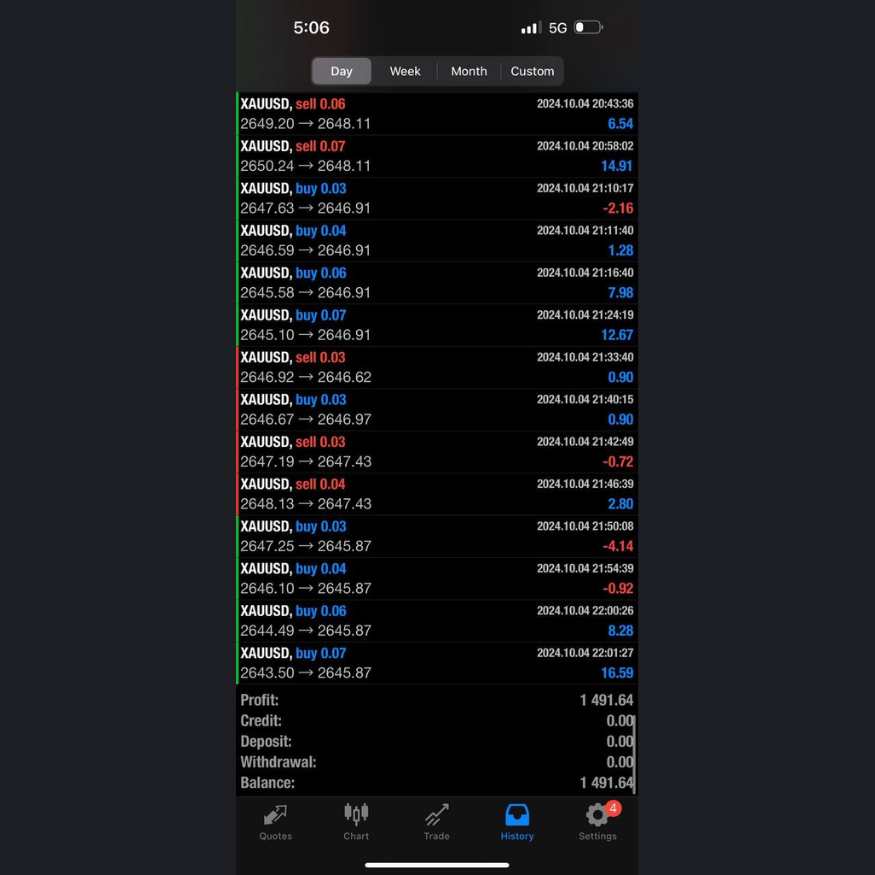 Graphical representation of Legacy X's automated trading solution featuring gold, US30, and crypto trading assets. The image highlights the platform's ability to execute multiple trades daily with automated risk management and technical analysis, available on MetaTrader 4 and 5 platforms.