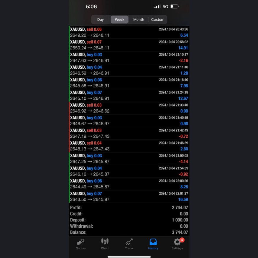 Relaxed atmosphere in the share market, featuring a person comfortably seated with stock charts and trading tools visible on a screen, symbolizing a calm approach to investing.