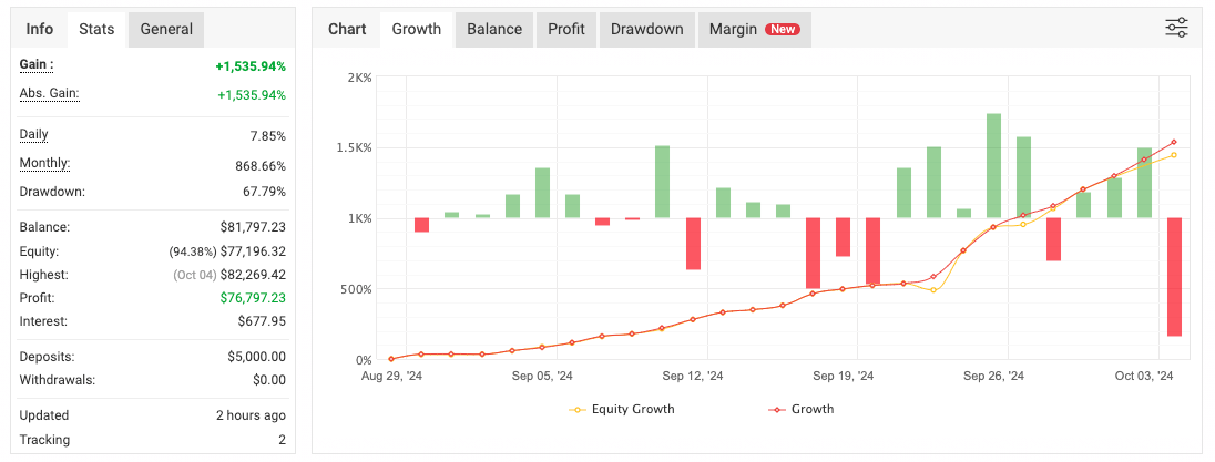 Screenshot displaying the features and functionalities of the automated trading solution 'Legacy X', highlighting its capabilities in trading gold, US30, and crypto with automated risk management and technical analysis.