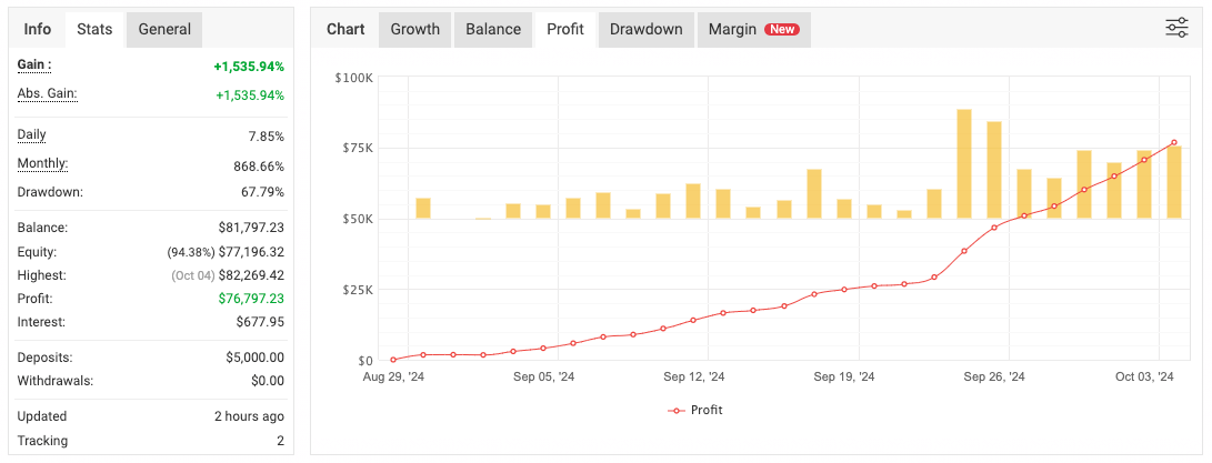 Screenshot displaying the features and functionalities of the automated trading solution 'Legacy X', highlighting its capabilities in trading gold, US30, and crypto with automated risk management and technical analysis.